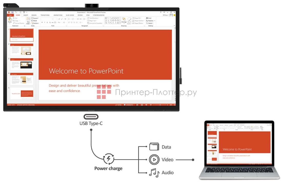 ViewSonic ViewBoard IFP8670. Совместный доступ к контенту по одному кабелю