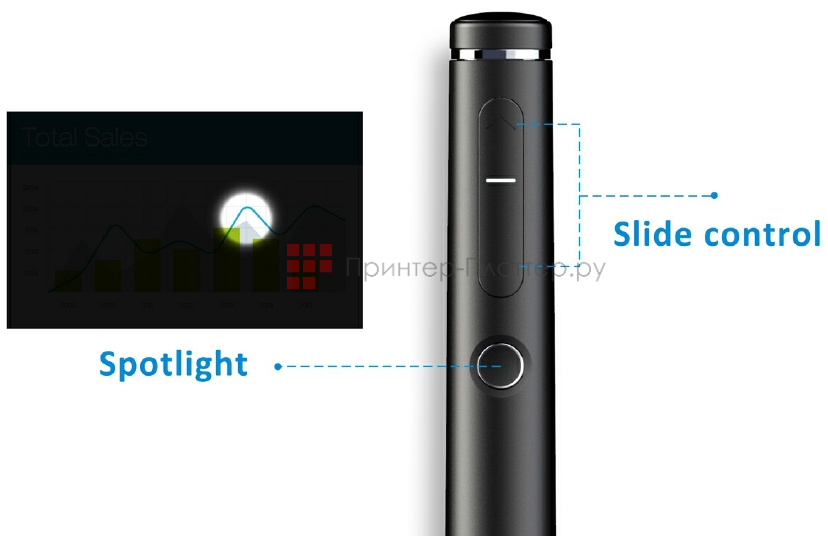 ViewSonic ViewBoard IFP8670. Управление презентациями