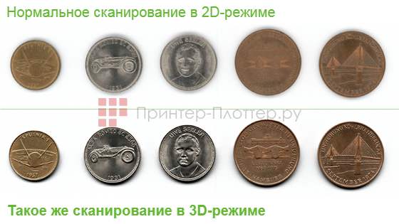 WideTEK 25-650 Bundle. 3D-сканирование