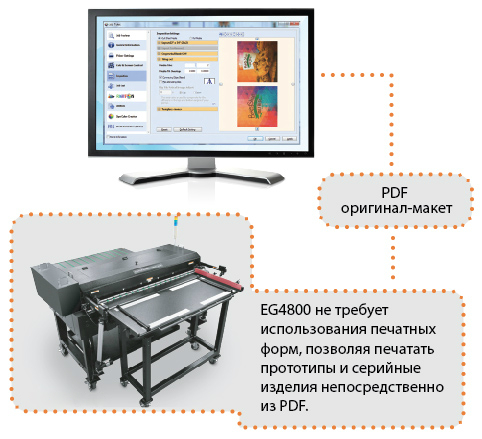Xante Excelagraphix 4800. Модульное программное обеспечение