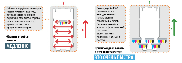Xante Excelagraphix 4800. Преимущества