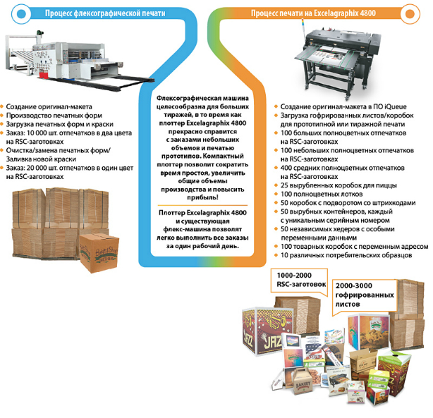 Xante Excelagraphix 4800. Процесс печати