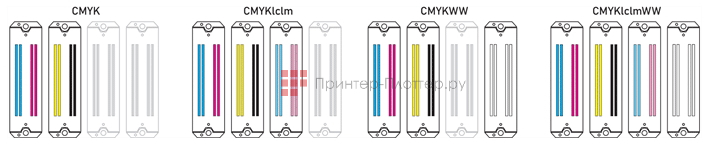 XENONS x3s. Графическое представление схем установки печатающих голов
