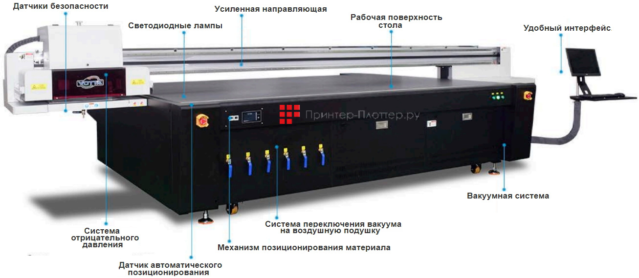 Yotta Flatbed P20-R6 Pro. Особенности