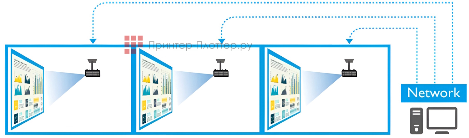 BenQ LH720 — лазерный проектор для бизнеса. Управление проектором по локальной сети