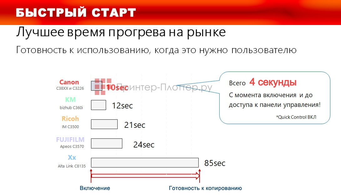 Canon imageRUNNER ADVANCE DX C3822i. Быстрый старт