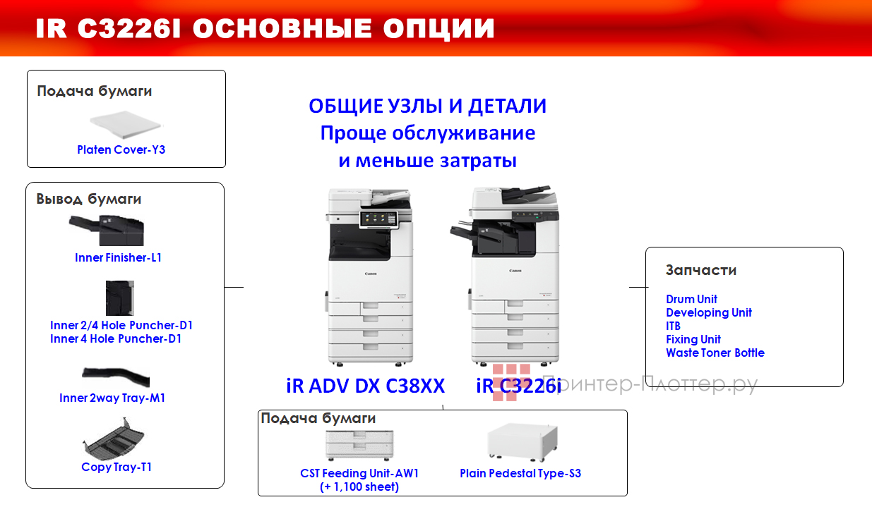 Canon imageRUNNER ADVANCE DX C3822i и Canon imageRUNNER C3226i. Основные опции