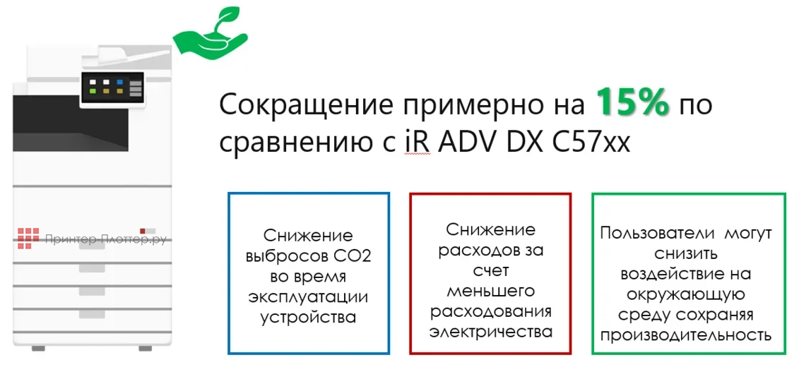 Canon imageRUNNER ADVANCE DX C5800. Низкое энергопотребление