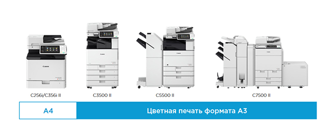 Перечень обновленных цветных устройств Canon IR ADV Gen 3 II
