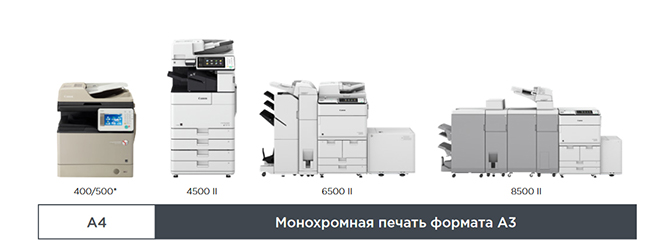 Перечень обновленных монохромных устройств Canon IR ADV Gen 3 II