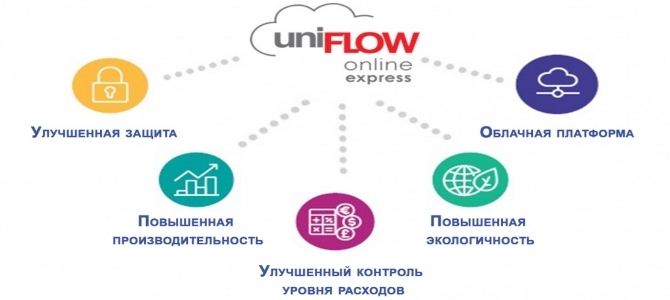 Canon imageRUNNER ADVANCE. Рентабельность прежде всего