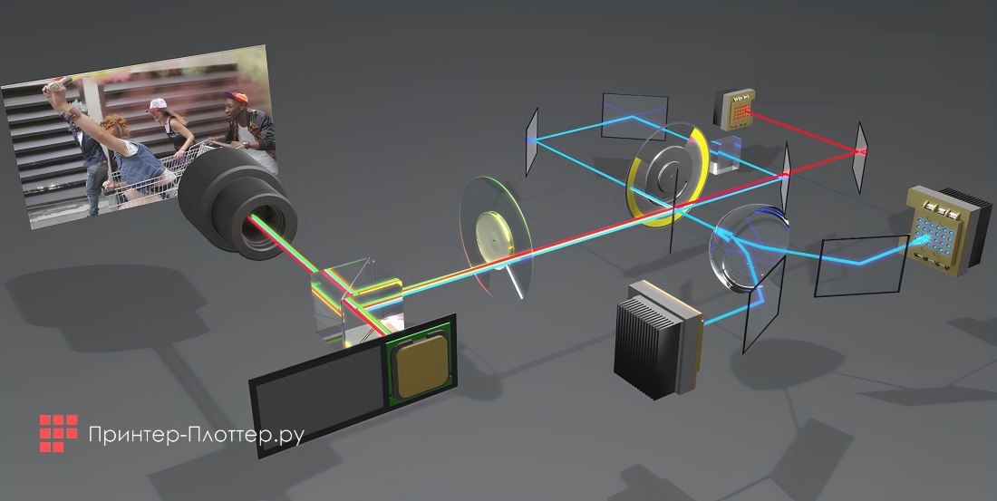 Christie DWU15-HS и другие проекторы с технологией 1DLP. Технология Christie BoldColor+