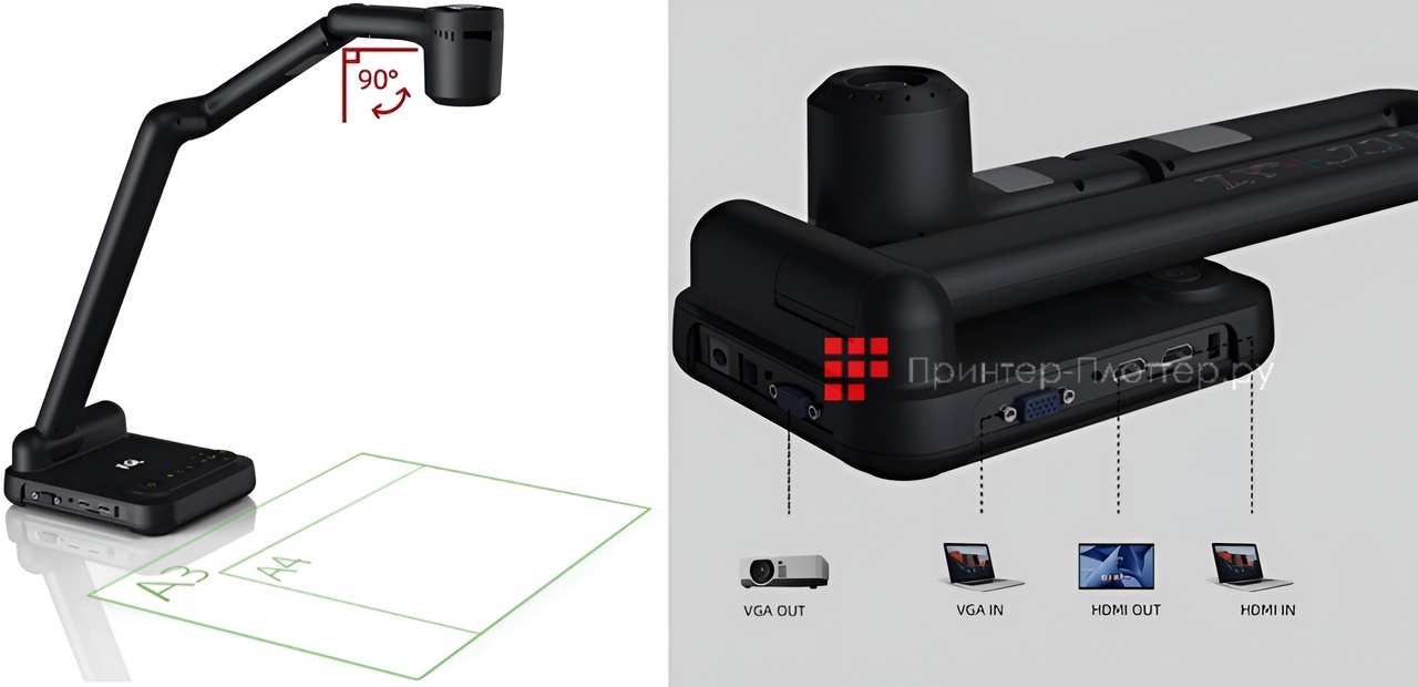 IQView E4521 — новая документ-камера с 10-кратным оптическим зумом. Особенности