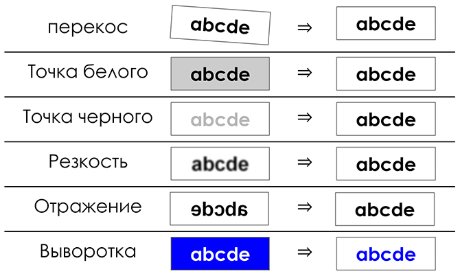 Обновленное ПО SmartWorks 5.0