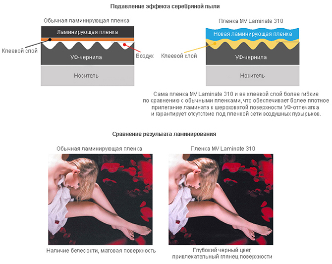 Особенности пленки Mimaki Vision Laminate 310-137 Особенности пленки Mimaki Vision Laminate 310-137