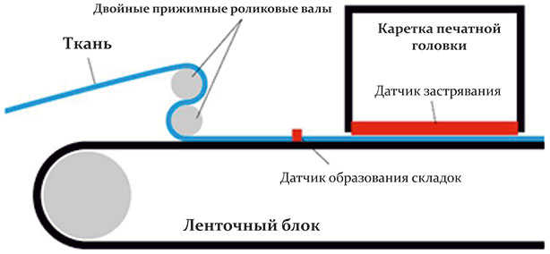 Mimaki Pro Series. Стабильный и надежный механизм