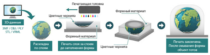 Mimaki 3DUJ-553. Особенности Mimaki 3DUJ-553. Особенности