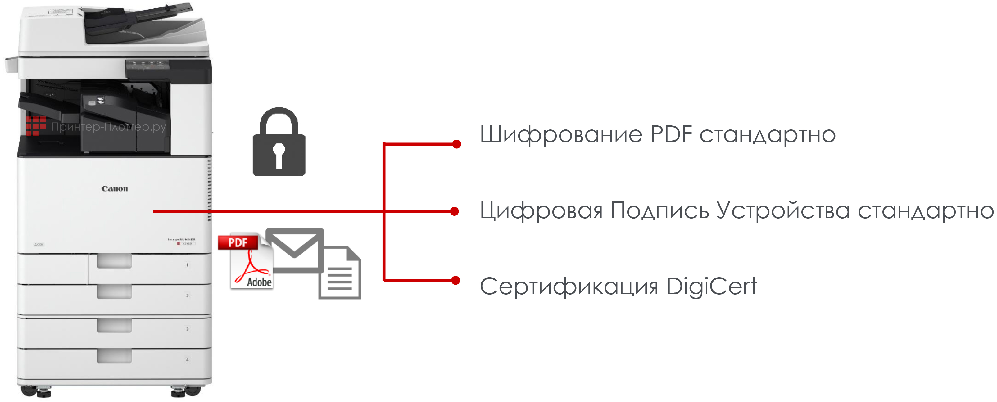 Безопасность МФУ Canon imageRUNNER C3125i