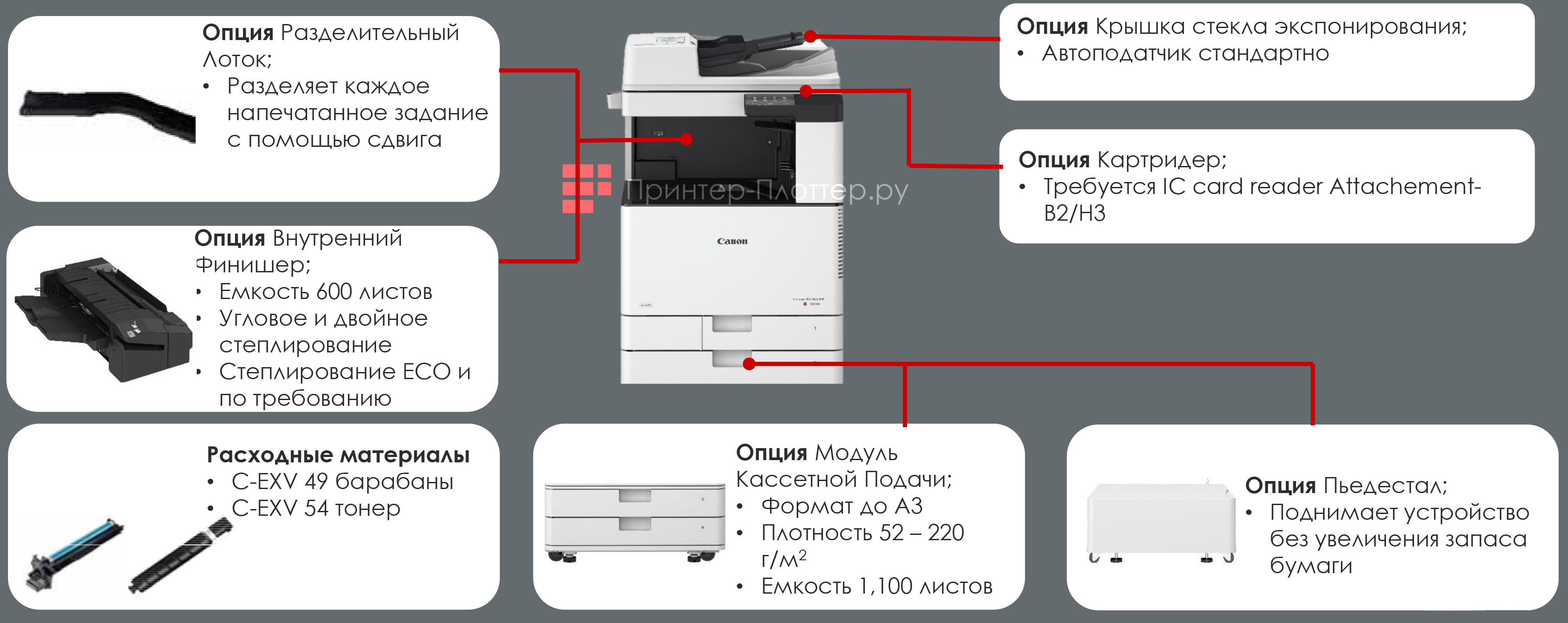 Конфигурация МФУ Canon imageRUNNER C3125i
