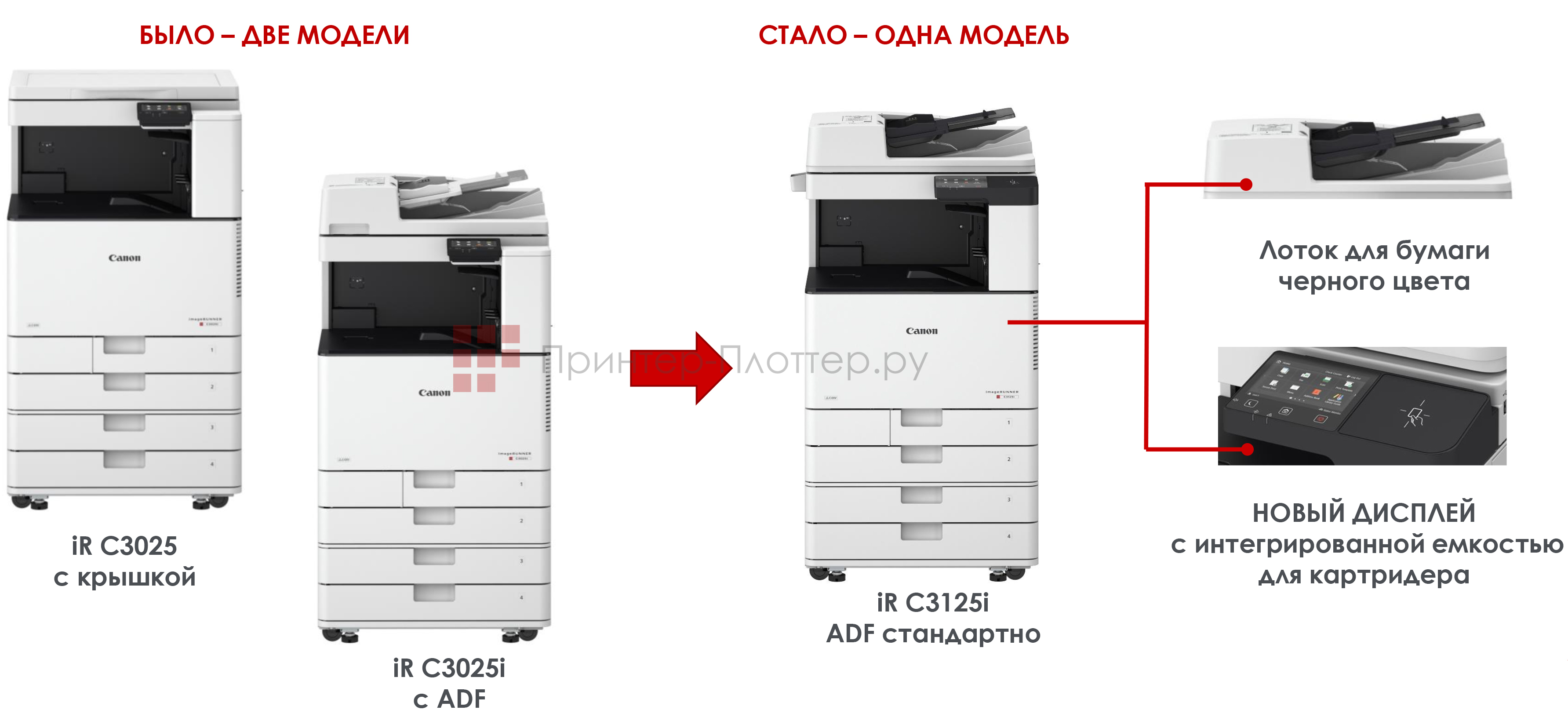 Обновленная конструкция МФУ Canon imageRUNNER C3125i