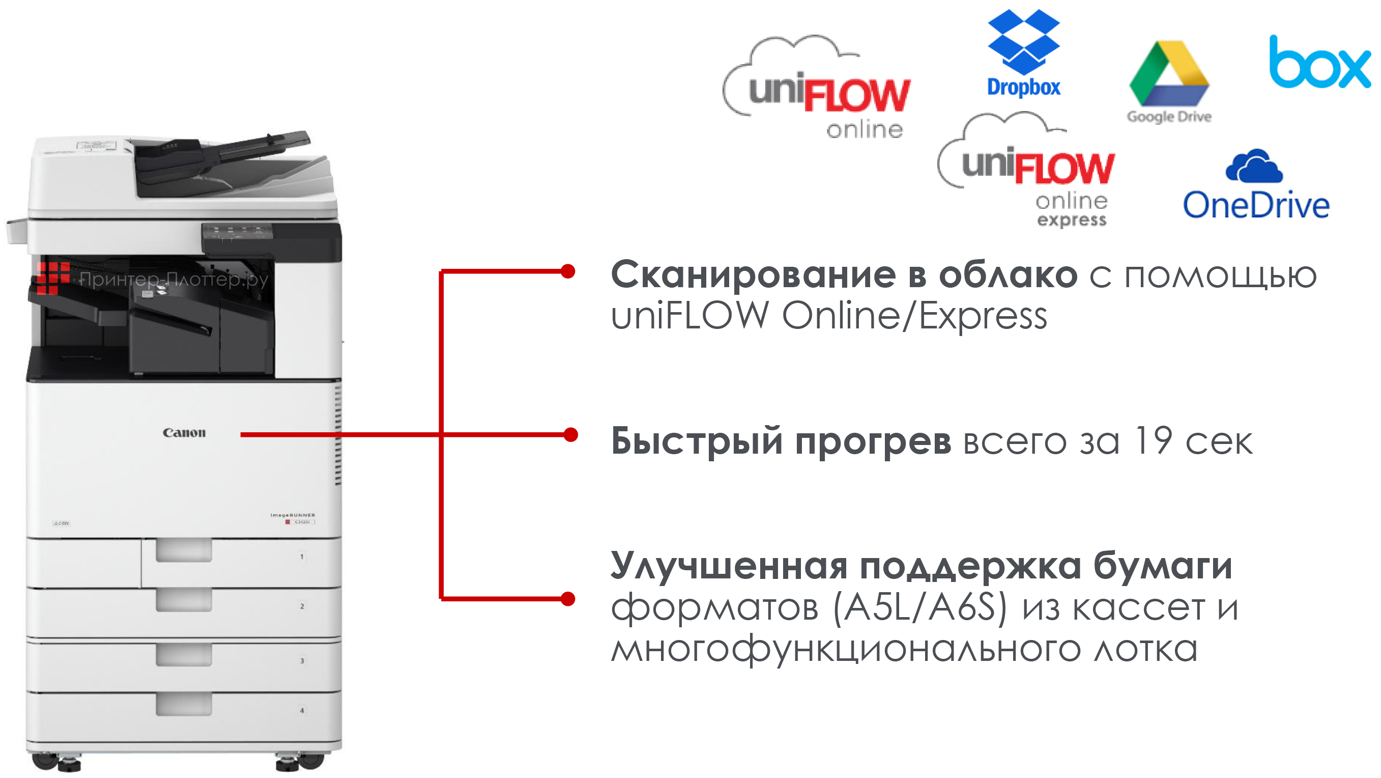 Улучшенная производительность МФУ Canon imageRUNNER C3125i