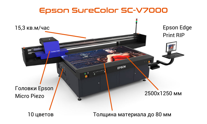 Epson SureColor SC-V7000. Широкие возможности