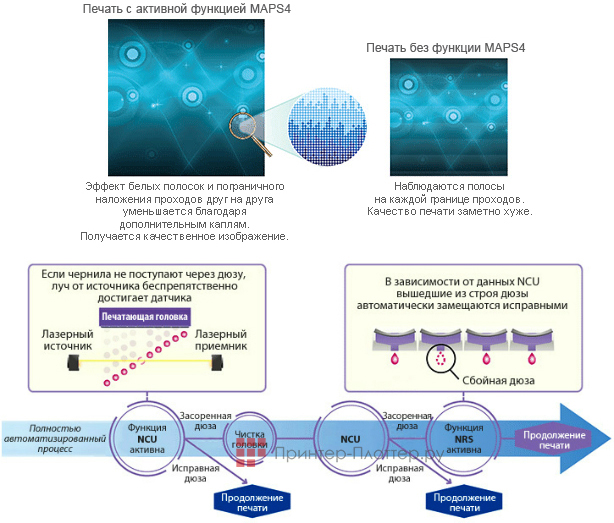Mimaki UJV100-160. Высокое качество печати