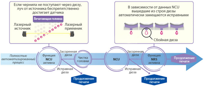 Mimaki TS55-1800. Система распознавания сбойных дюз