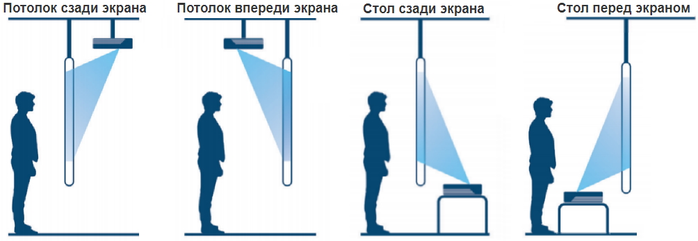 NexTouch UST40. Режимы проецирования