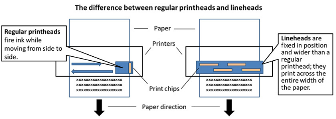 Epson WorkForce Enterprise WF-C20590/C17590. Новая печатающая головка Epson WorkForce Enterprise WF-C20590/C17590. Новая печатающая головка