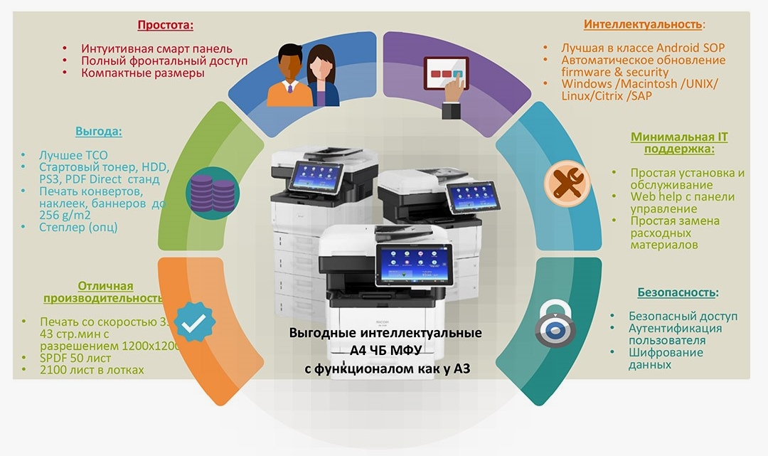 Ricoh IM. Новый уровень работы