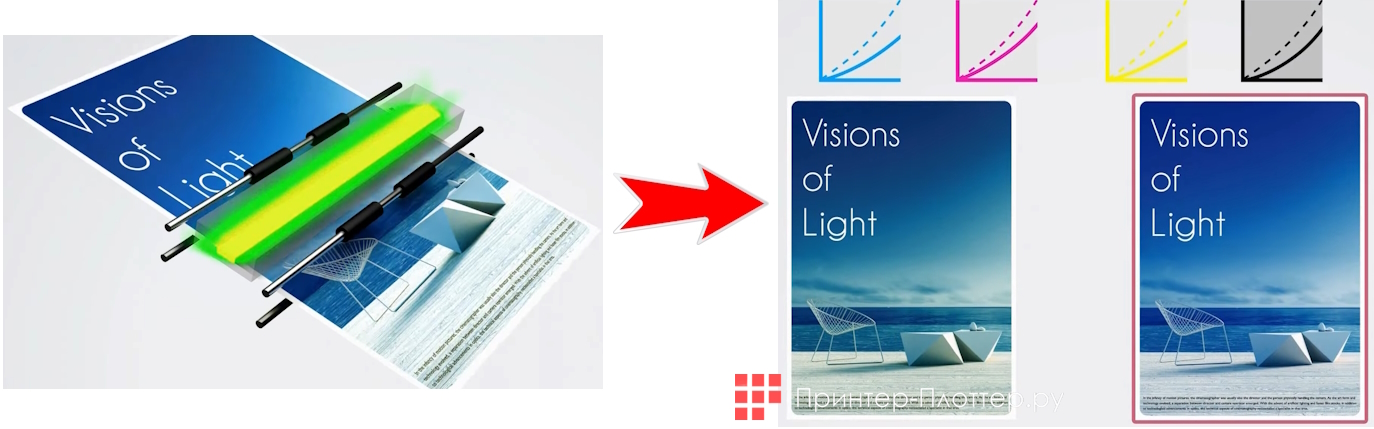 Новые ЦПМ от Ricoh — Pro C7500 и 9500. Проверка качества изображения