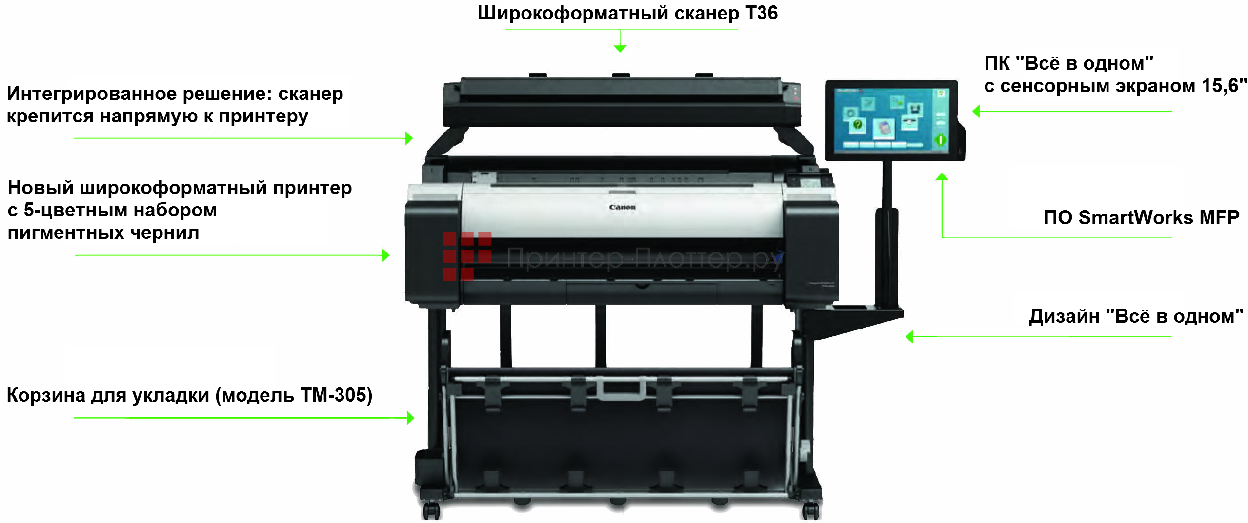 Canon imagePROGRAF TM-series. Конфигурация МФУ