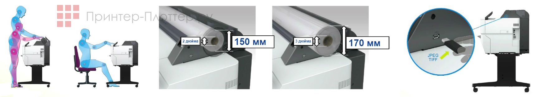 Epson SureColor SC-Tx400. Удобство работы