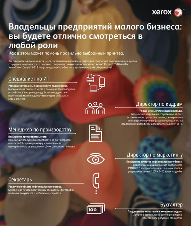 Xerox Phaser 6510 и Xerox WorkCentre 6515. Выбор принтера