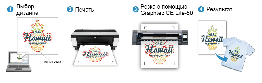 Graphtec CE Lite-50. Особенности