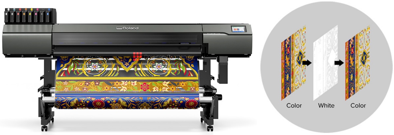 Roland TrueVIS LG — УФ-принтеры с поддержкой многослойной печати за один проход
