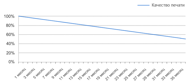Качество печати экосольвентных плоттеров