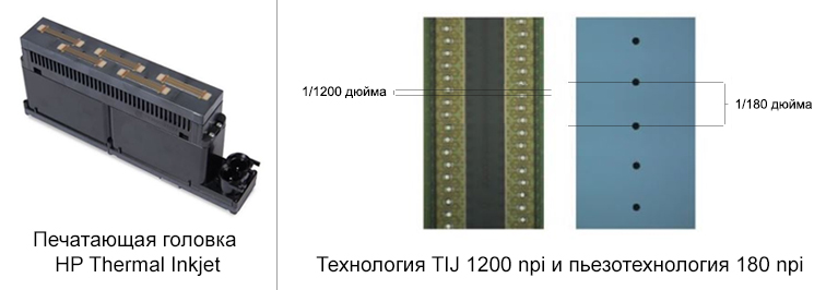 Печатающая головка и технология печати