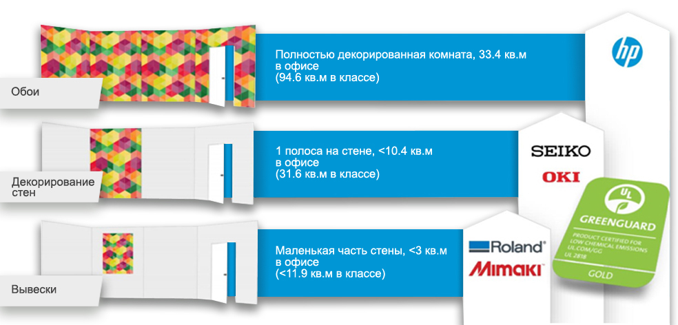 Сравнение объемов печати латексных и экосольвентных принтеров