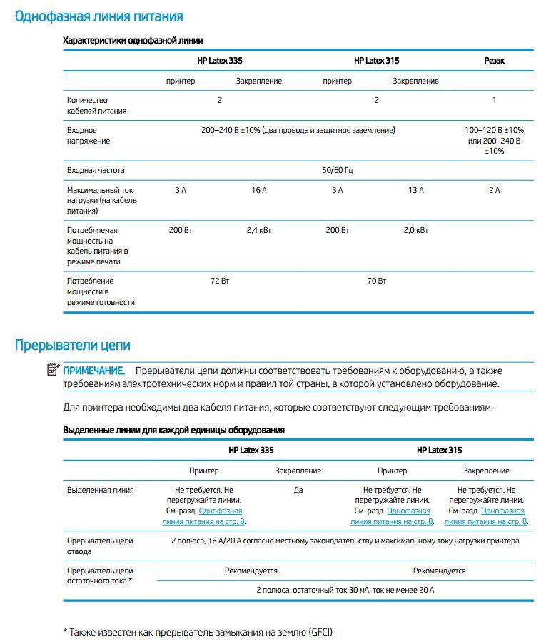 Требования латексных плоттеров к электричеству