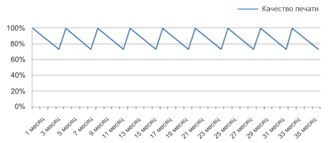 Высокое качество печати латексных плоттеров