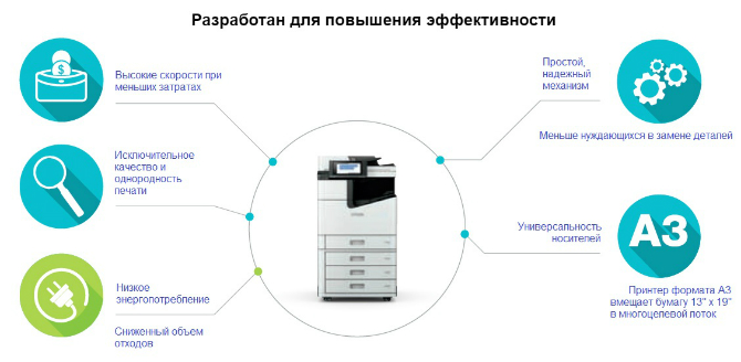 Epson WorkForce Enterprise. Повышение эффективности