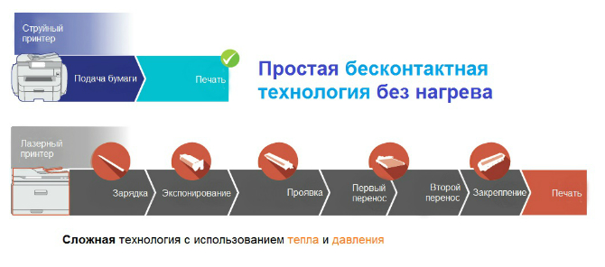 Epson WorkForce Enterprise. Простая конструкция