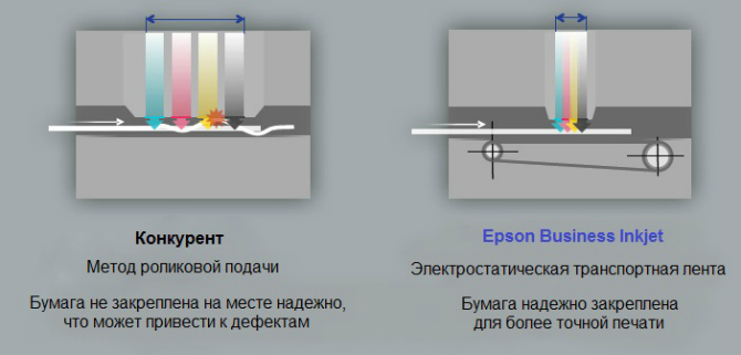 Epson WorkForce Enterprise. Путь прохождения бумаги