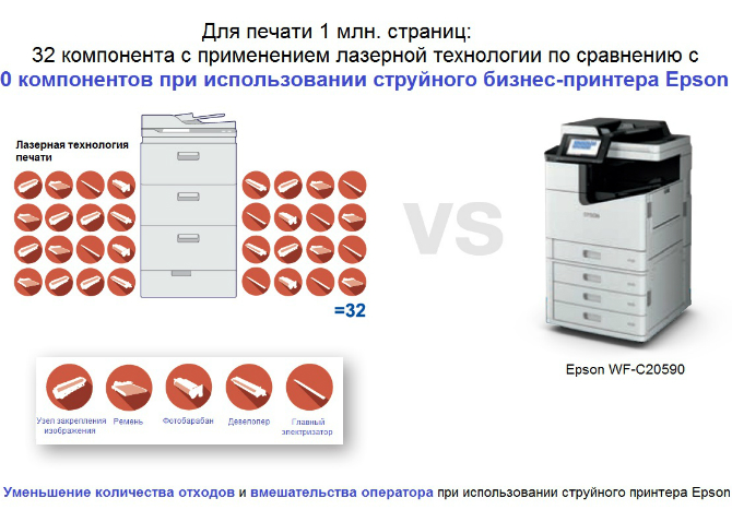 Epson WorkForce Enterprise. Струйная печать против лазерной