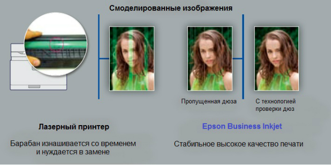 Epson WorkForce Enterprise. Технология проверки дюз
