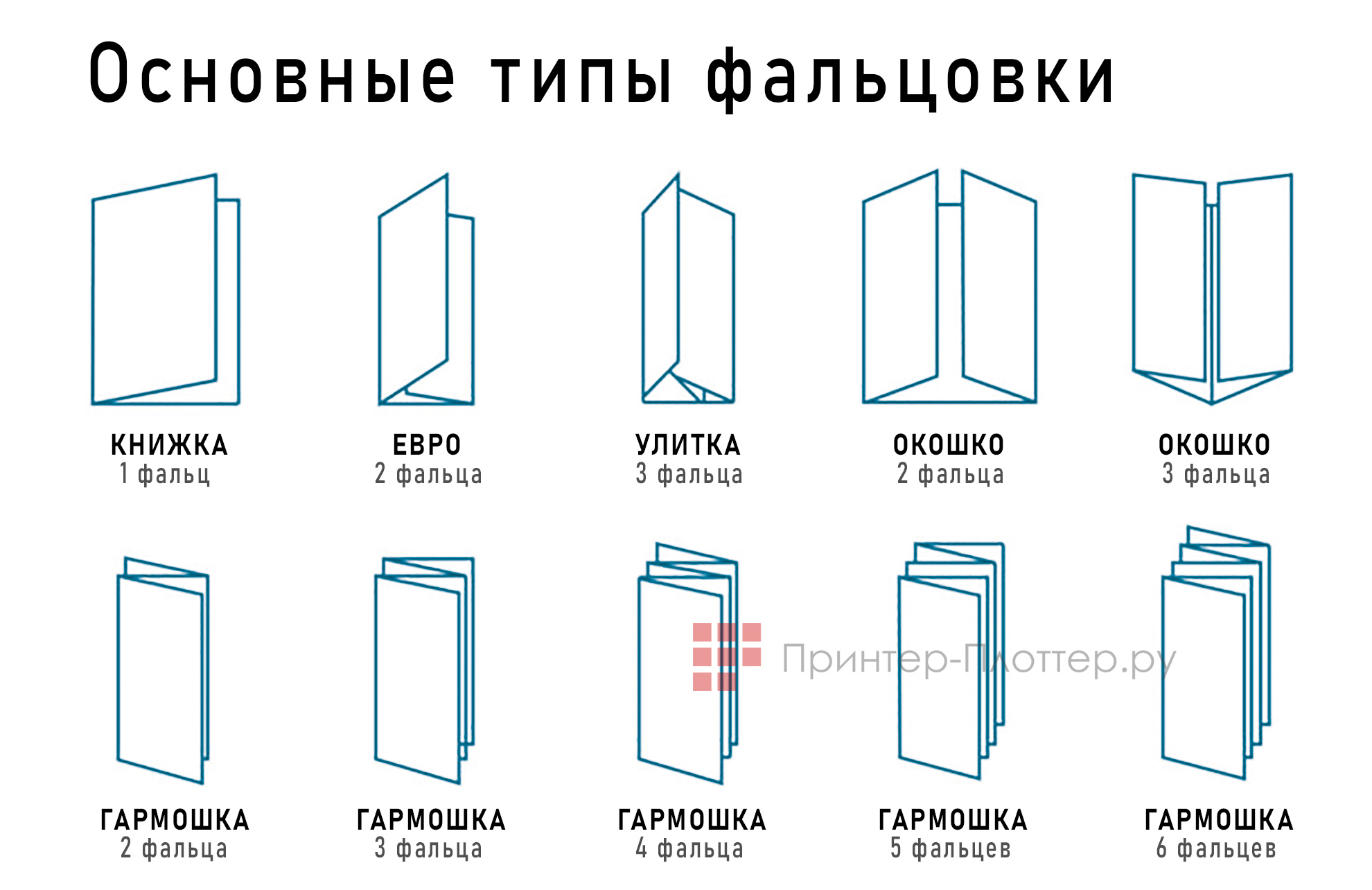 Основные типы фальцовки