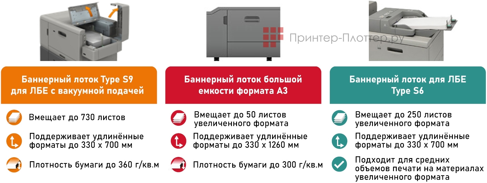 Финишеры, лотки и другие опции для Ricoh PRO 5300. Баннерные лотки