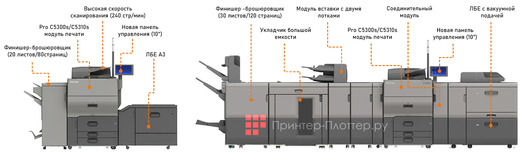 Финишеры, лотки и другие опции для Ricoh PRO 5300. Разнообразные конфигурации